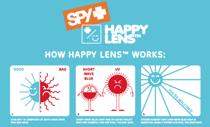 Tecnologia SPY Happy Lens su Sports Illustrated